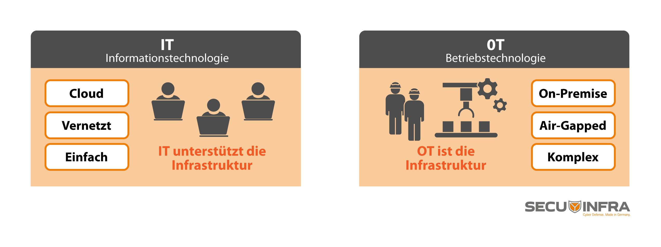 Cybersecurity für Produktionsunternehmen