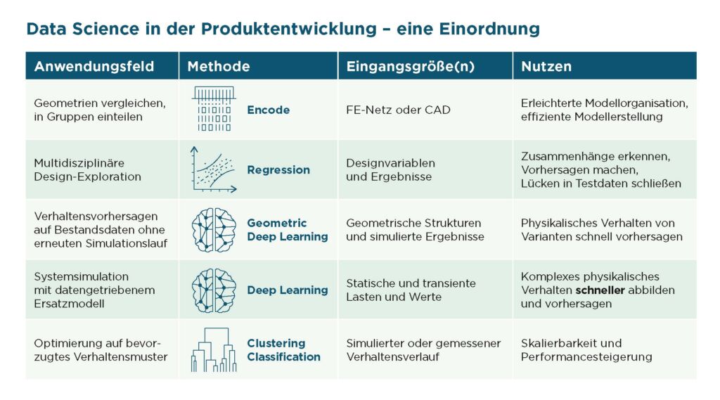 Künstliche Intelligenz in der Gussteilentwicklung 2 Tabelle Nuetzliche KI Anwendungen ohne Tools