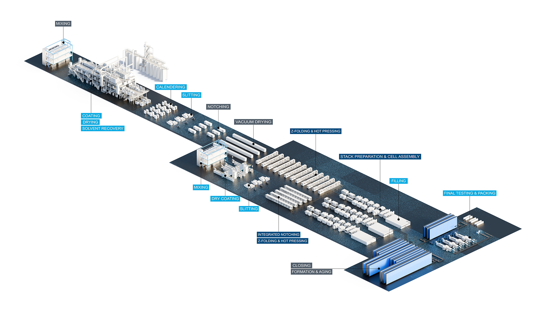 Dürr und Grob stellen Konzeptfabrik für Batteriezellfertigung vor