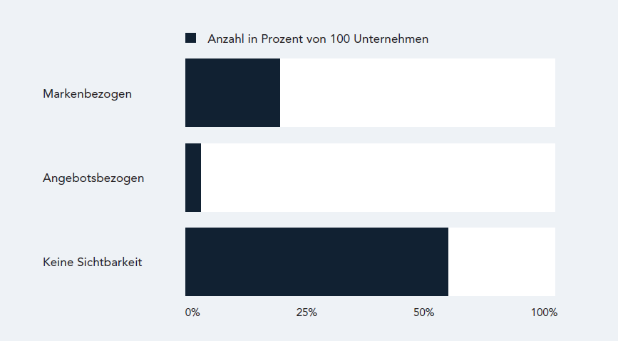 Deutsche Maschinenbauunternehmen in Suchmaschinen schlecht sichtbar 8 Deutsche Maschinenbauunternehmen in Suchmaschinen schlecht sichtbar