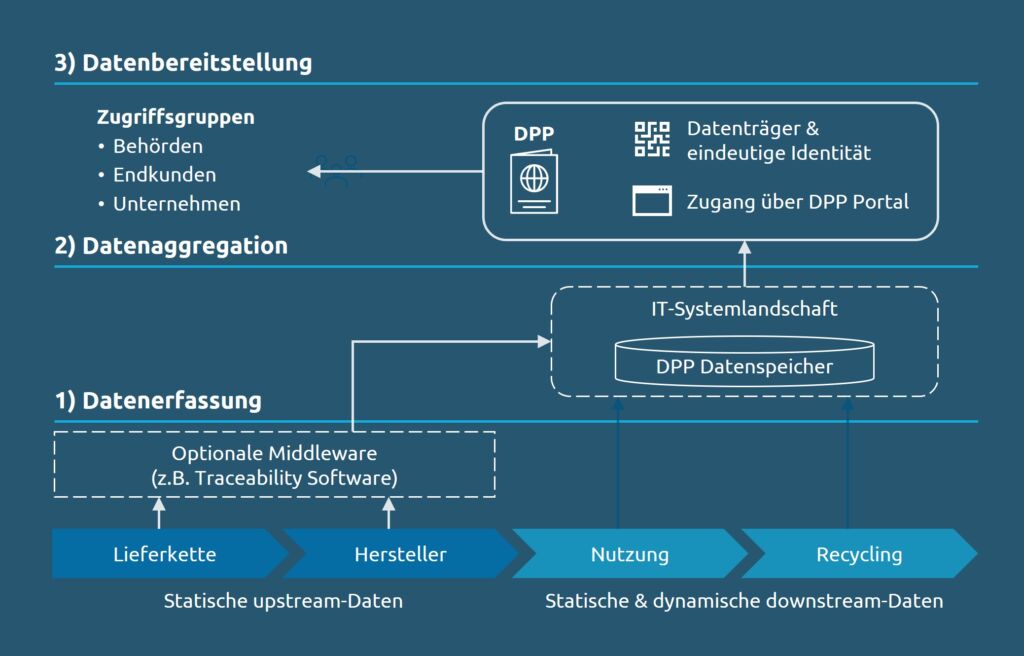 Vom Compliance-Instrument zum Befähiger 1 370700 DPP Bild 2