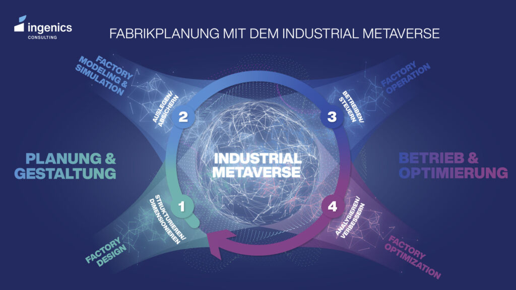 Brücke zwischen digitalem Zwilling und IIoT 1 Ingenics Schaubild Industrial Metav 20250805144236
