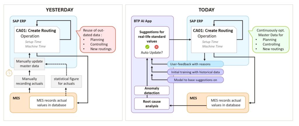 KI-gestützt Vorgabezeiten laufend validieren: Daten statt Stoppuhr 1 Screenshot yesterday today