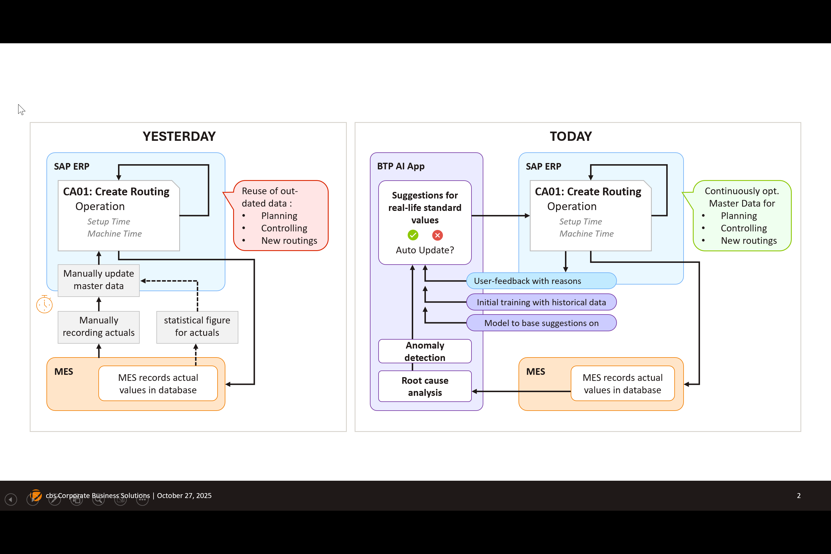 KI-gestützt Vorgabezeiten laufend validieren: Daten statt Stoppuhr