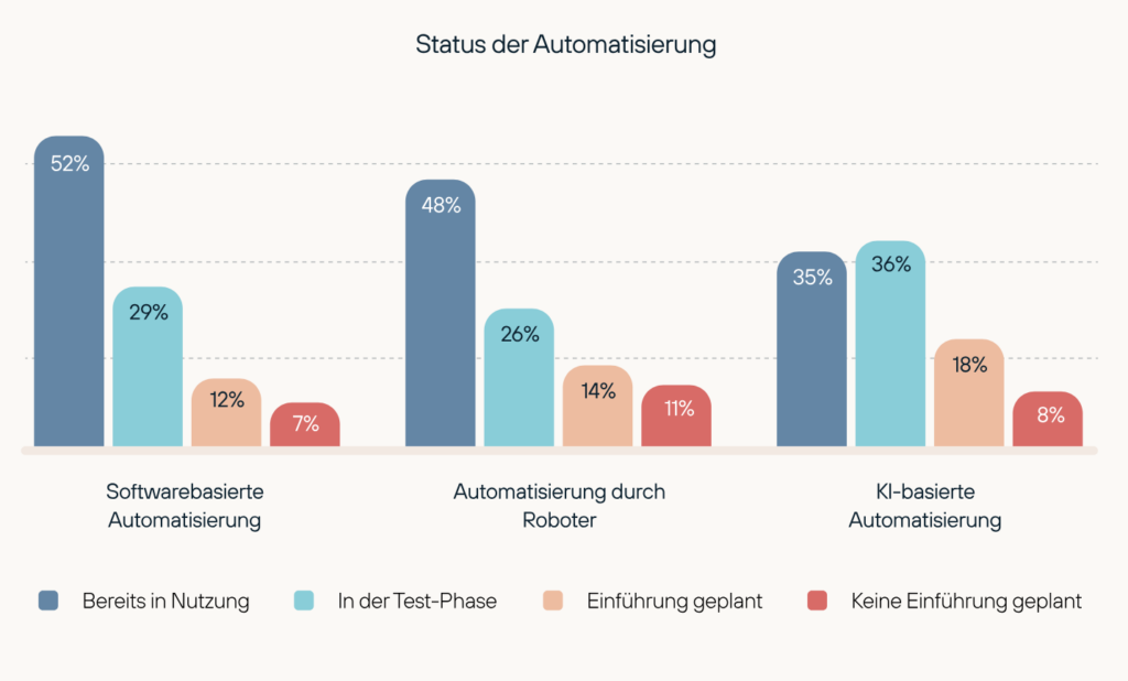 Automatisierung bleibt für viele Industriebetriebe eine Kostenfrage 1 robco automation readiness index 2025 status der