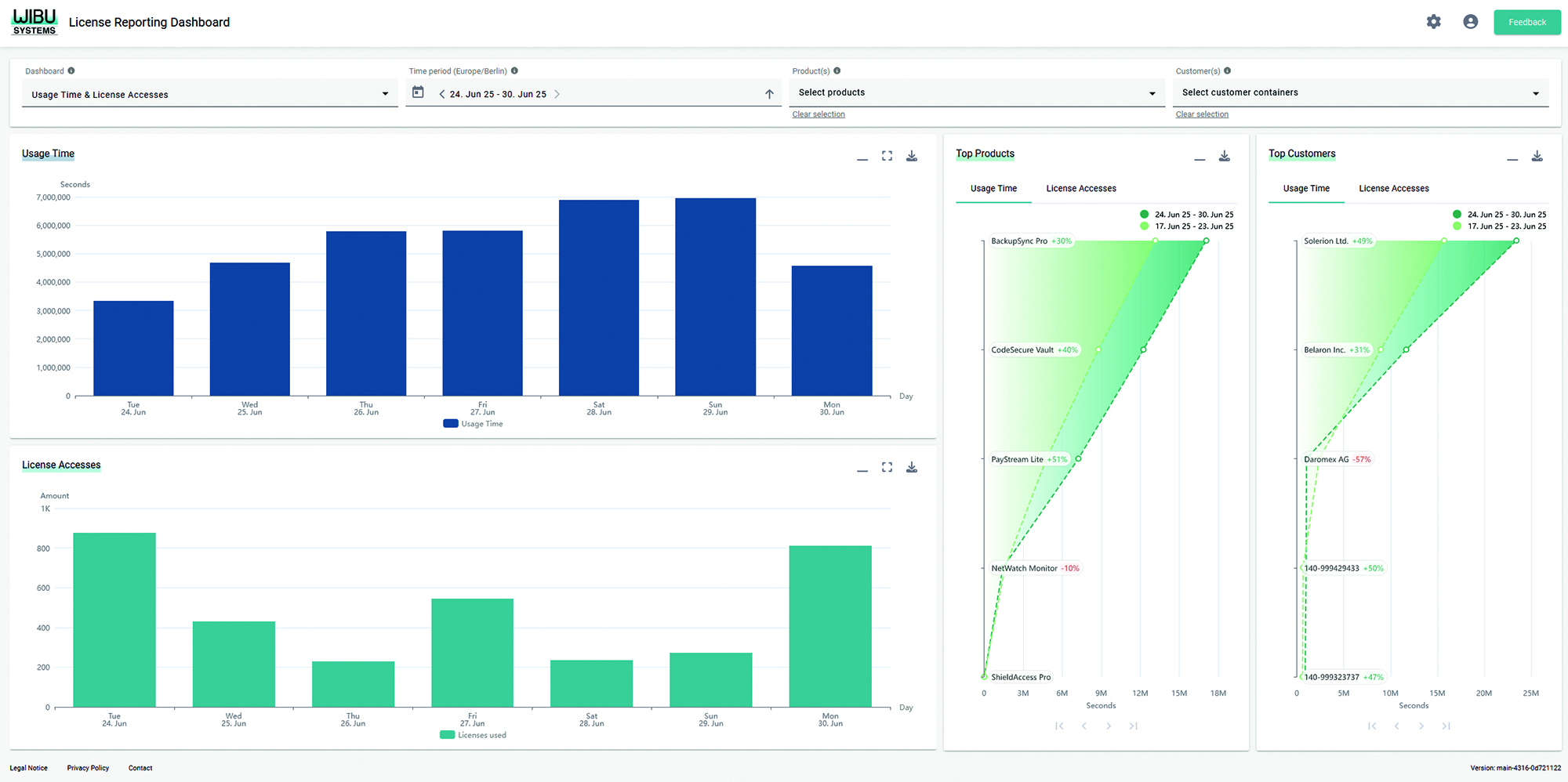 Reporting-Funktion für Softwarelizenzen