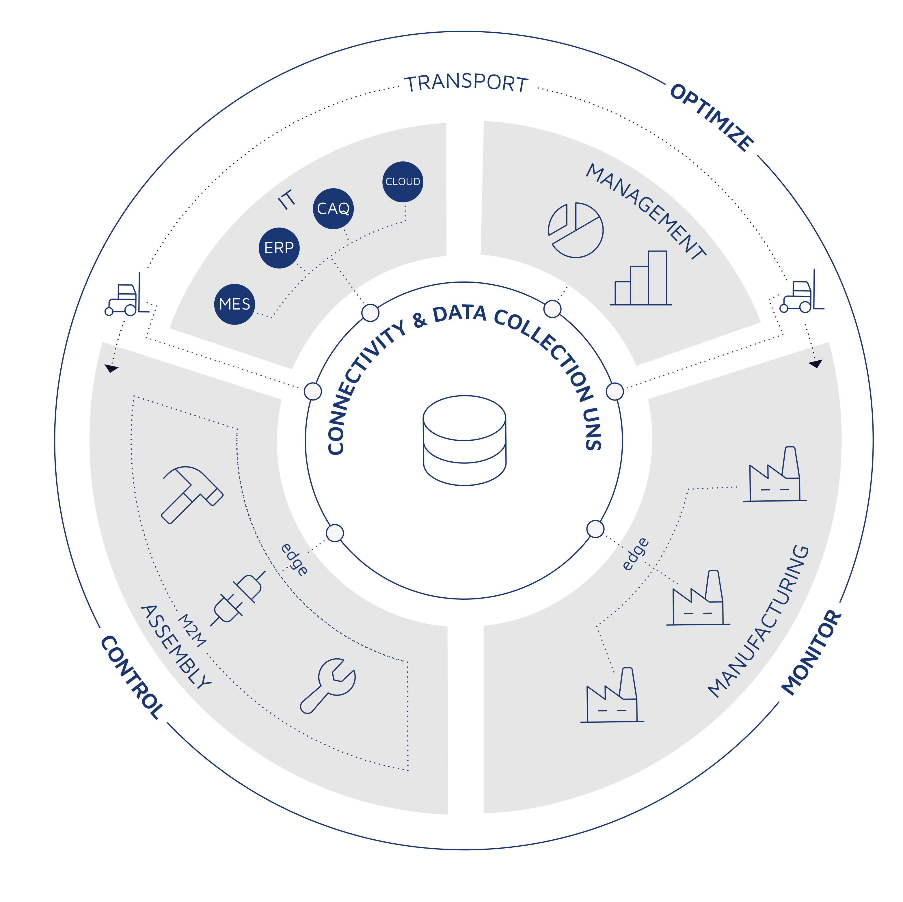 Zusammenhänge schaffen