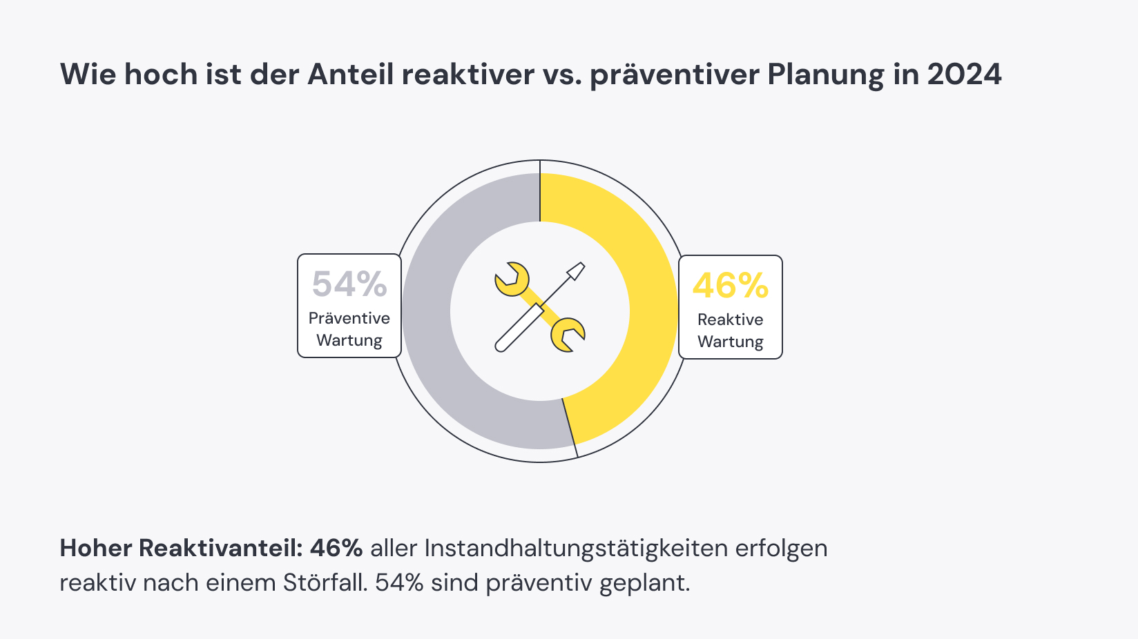 Remberg-Befragung beleuchtet industrielle Instandhaltung