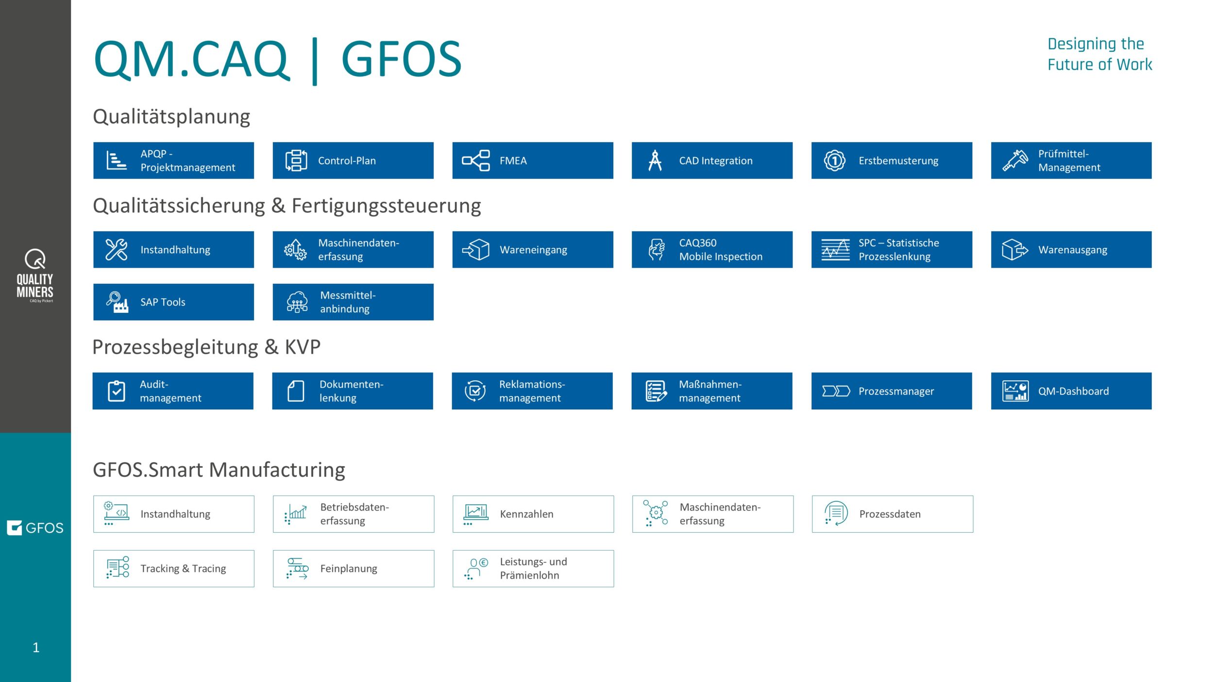 Quality Miners und GFOS kooperieren