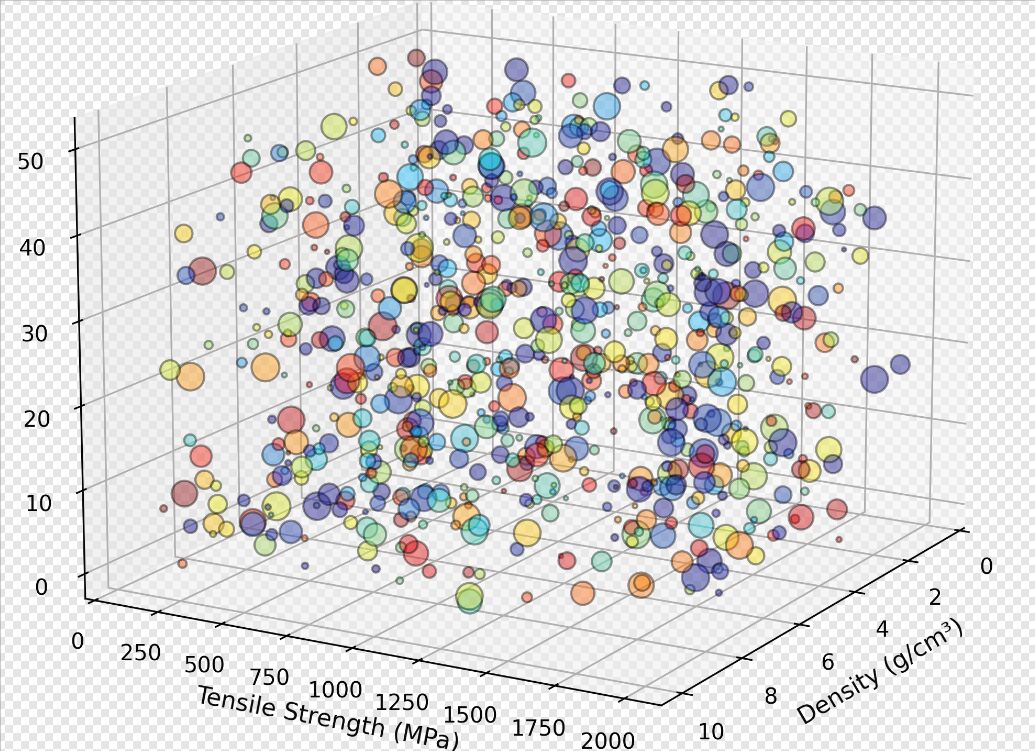 Von Hypercubes zur Materialkarte für Simulationen 7 Von Hypercubes zur Materialkarte für Simulationen