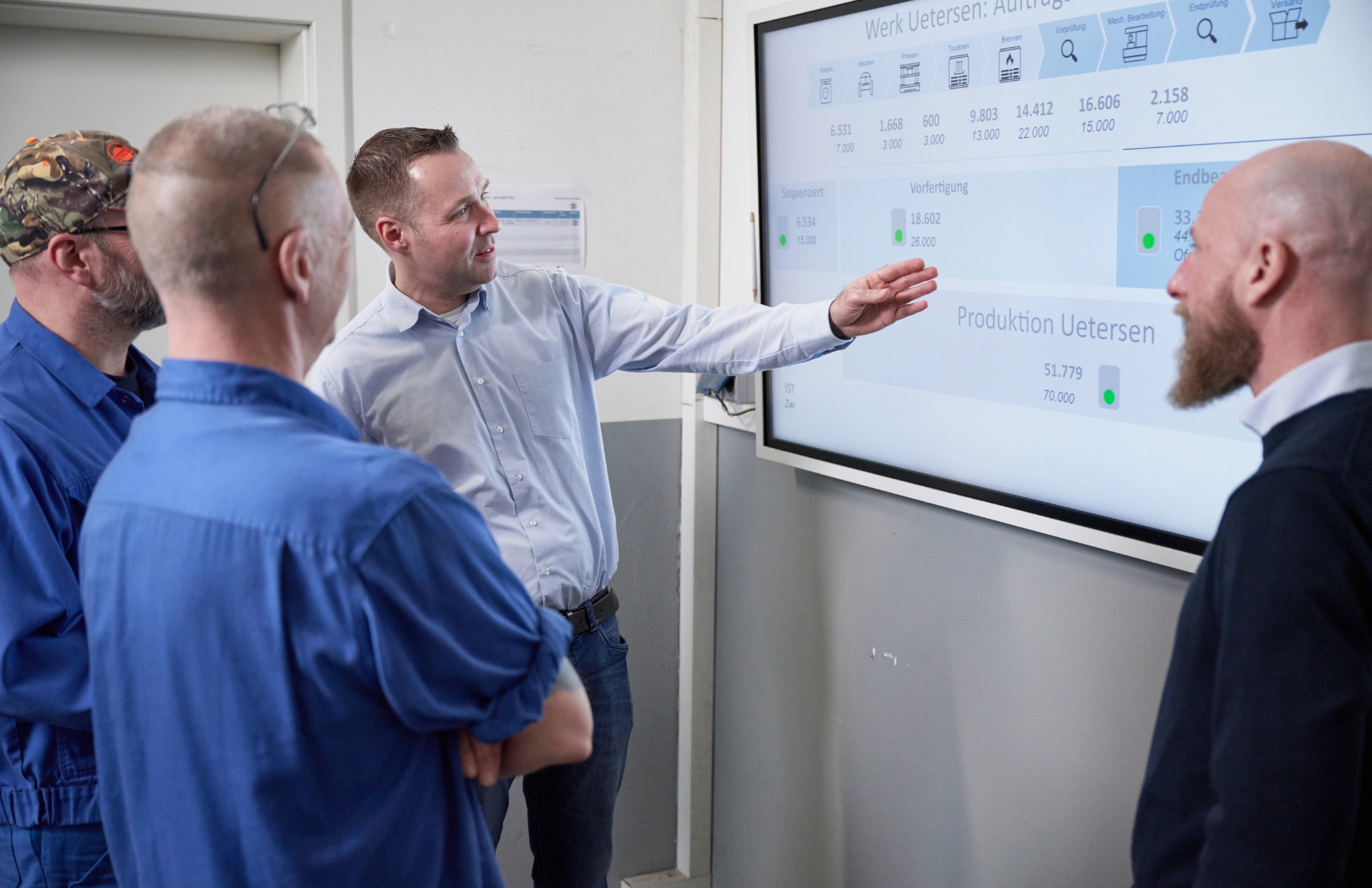 Aufträge nach Priorität abarbeiten