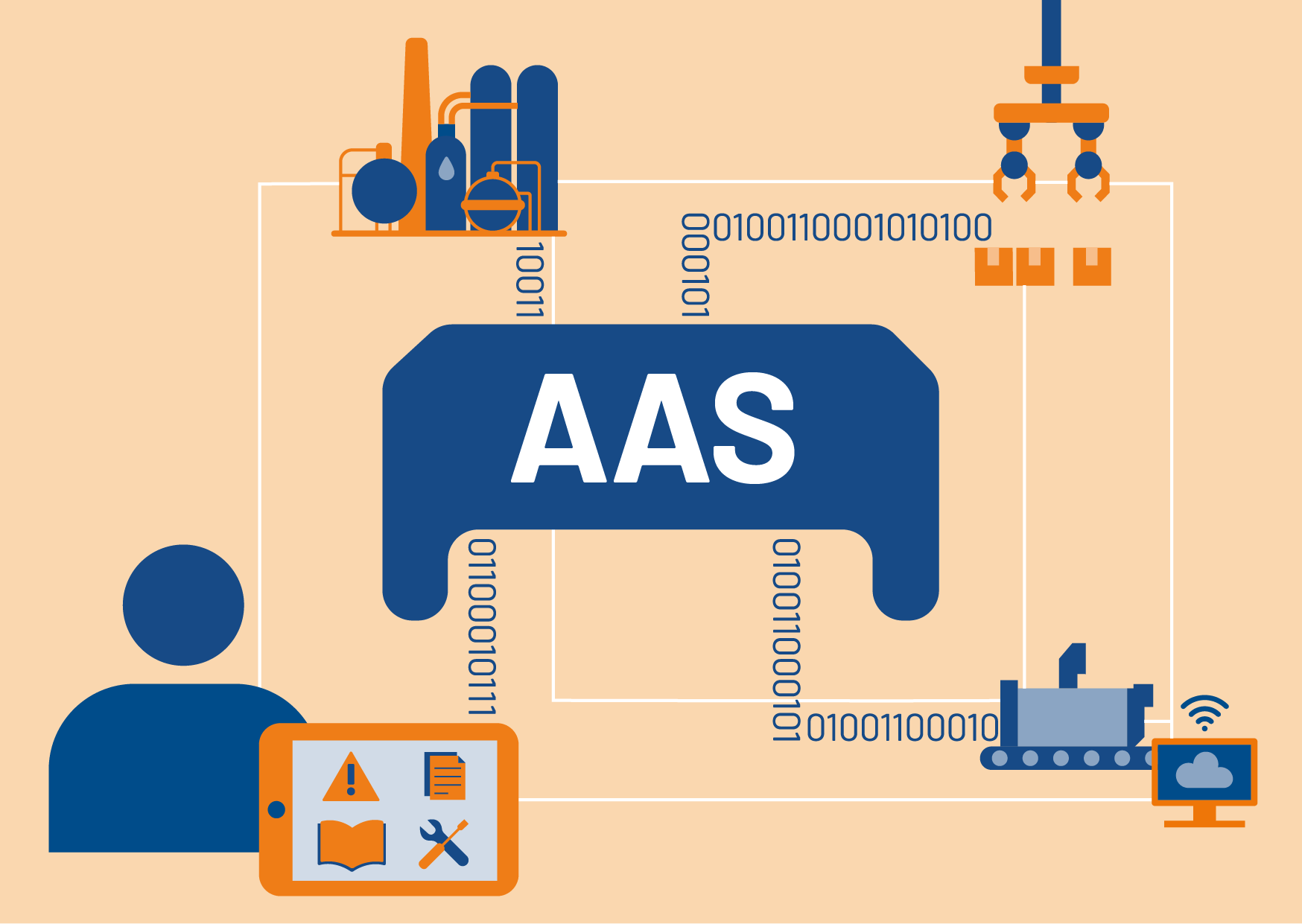 Mit dem DPP4.0 Wert aus Produktdaten schöpfen