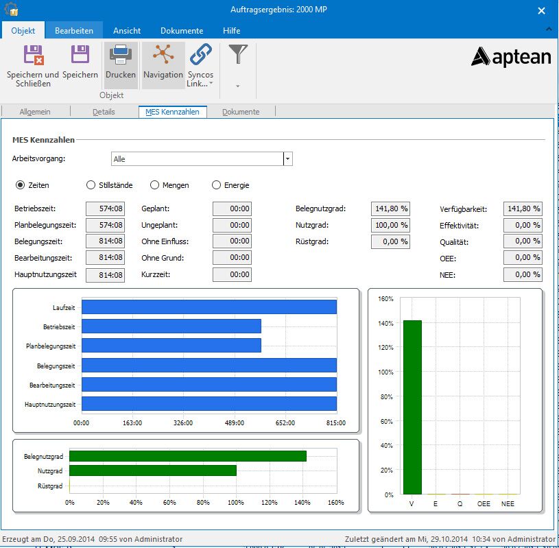 Vom Bauchgefühl zur datenbasierten Produktion 3 Leitstand und Auftragsergebnis in Syncos MES