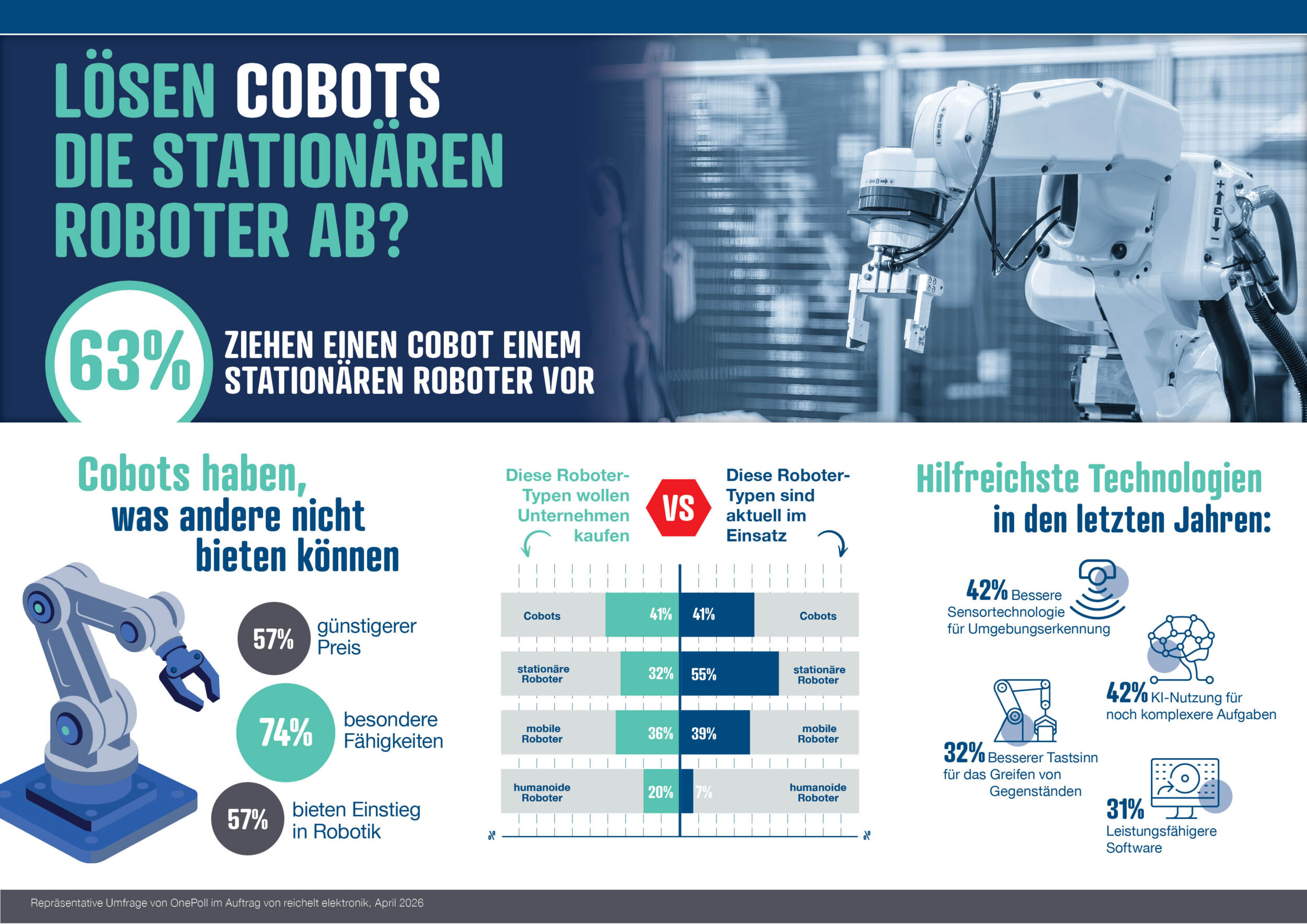Cobot vs. stationär: Wie Roboter in der Fabrik eingesetzt werden