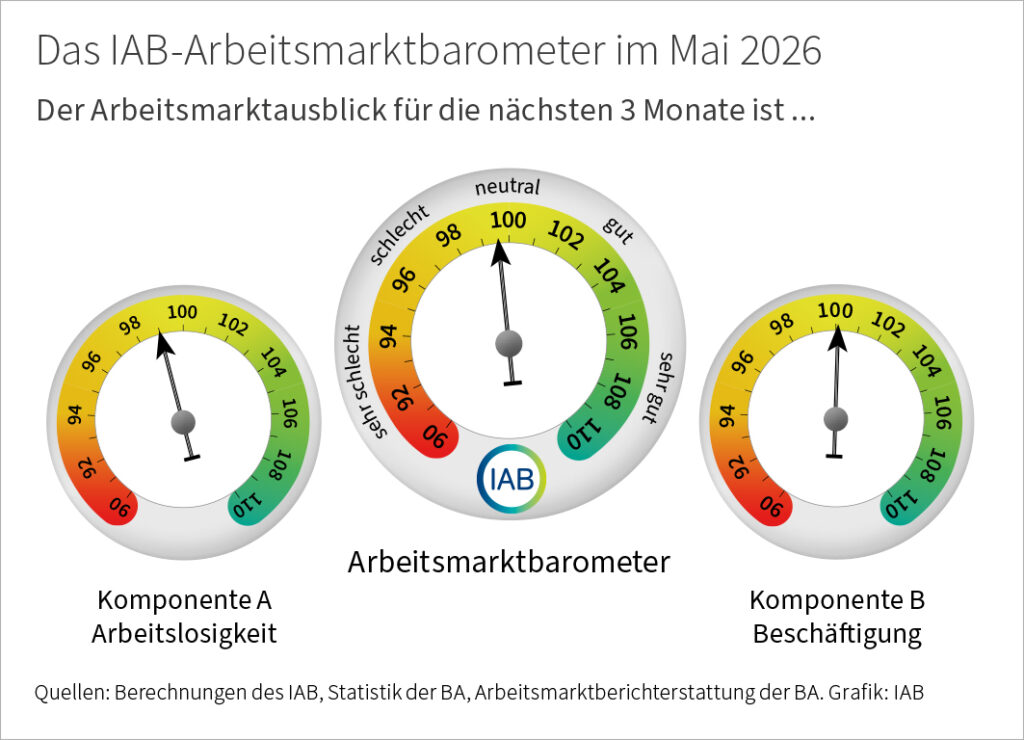 Beiträge 2 Das IAB-Arbeitsmarktbarometer