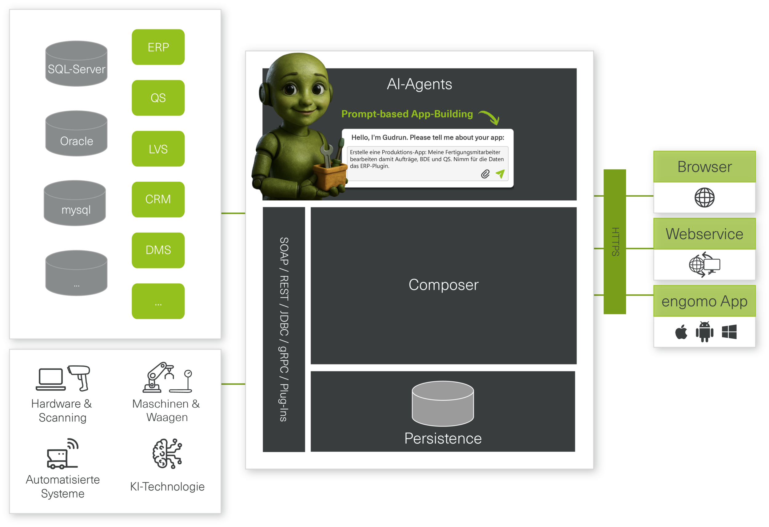 Mit Low-Code operative Prozesse orchestrieren 22 Engomo vereint Integration, promptbasiertes App-Building und Low-Code in einer Plattform.