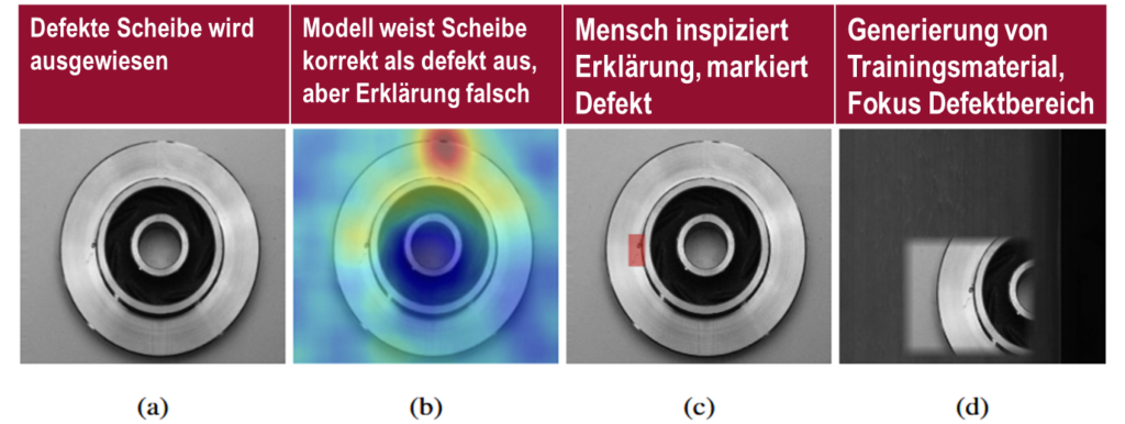 KI unter menschlicher Kontrolle und Aufsicht 2 Abbildung 2