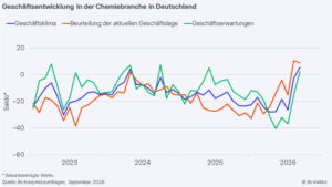 Geschäftsklima in der Chemie erneut besser 4 20261002 ifo ku chemie 2609 de