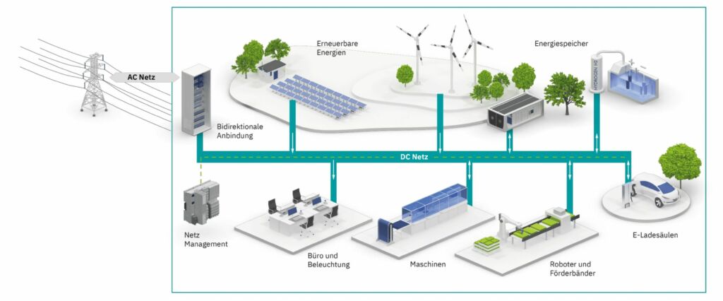 Lichtbogenfreies Schalten 2 Beispiel eines industriellen Gleichstromnetzes