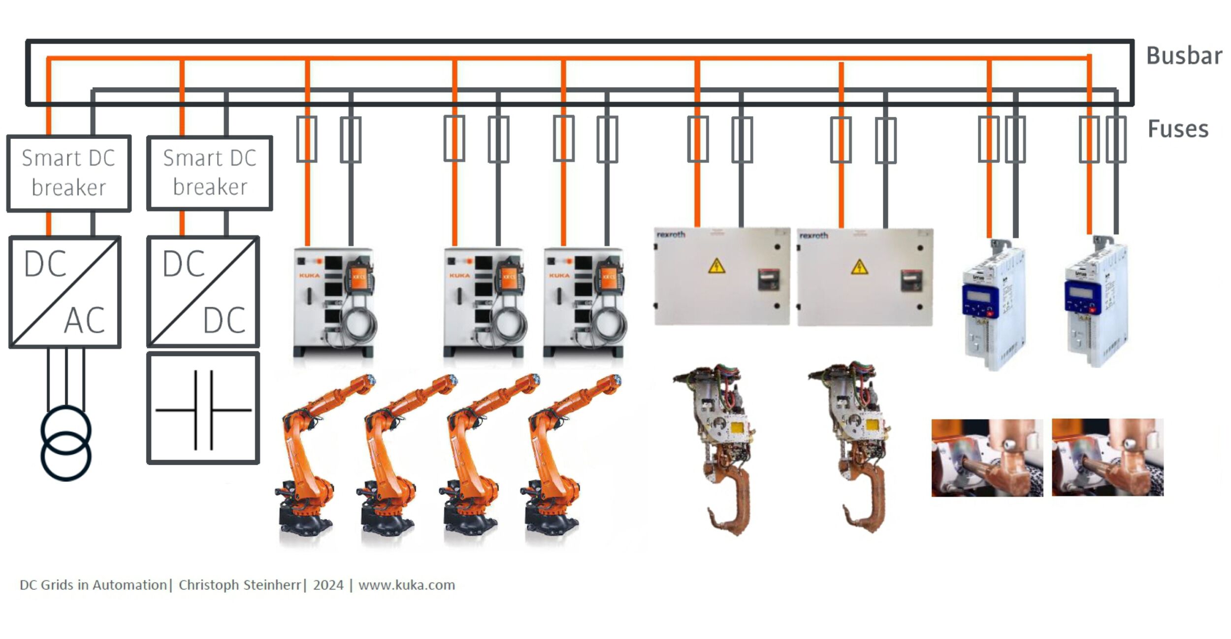 Eingangsleistung um 83 Prozent reduziert