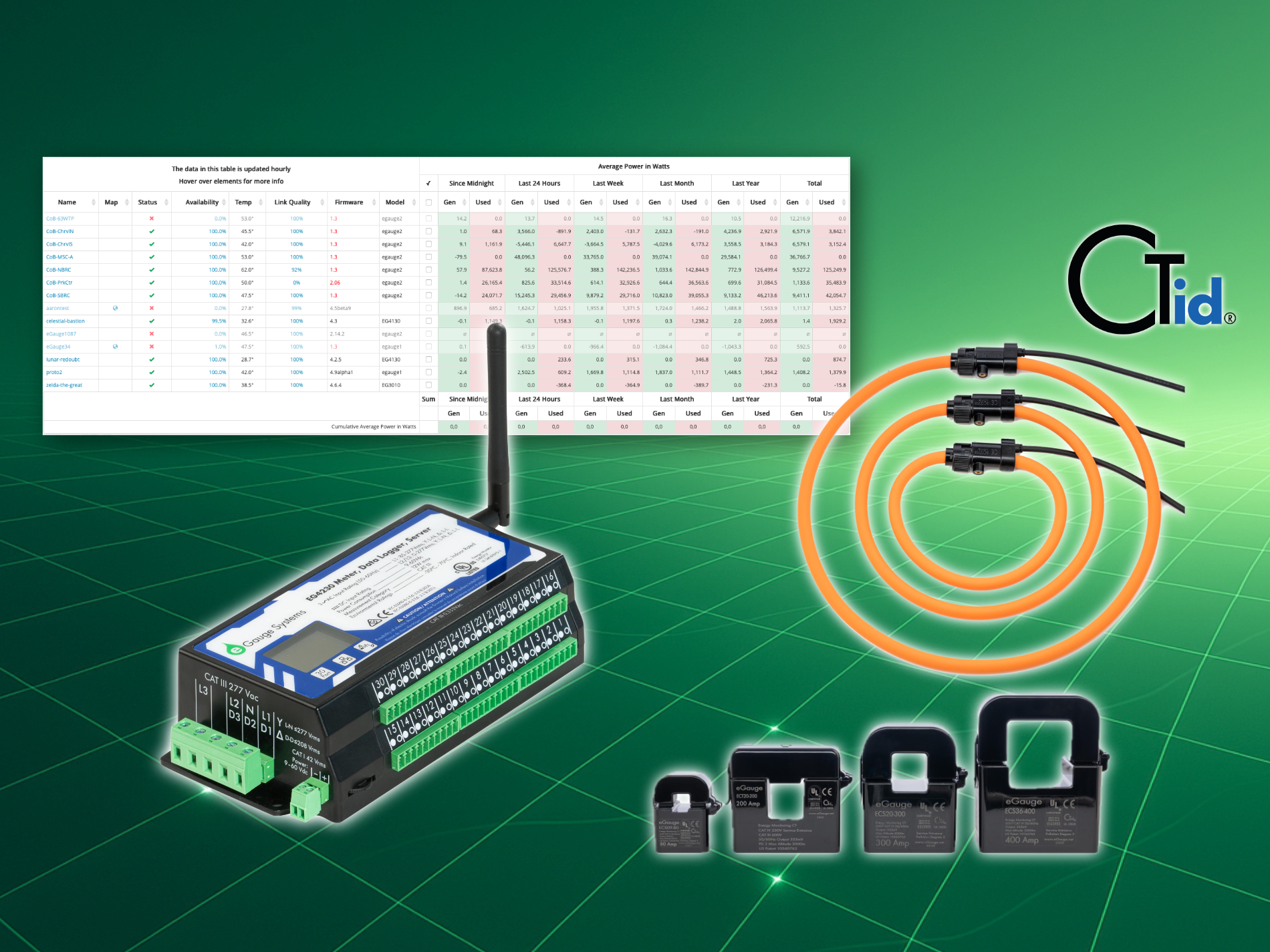Vereinfachtes Energiemonitoring