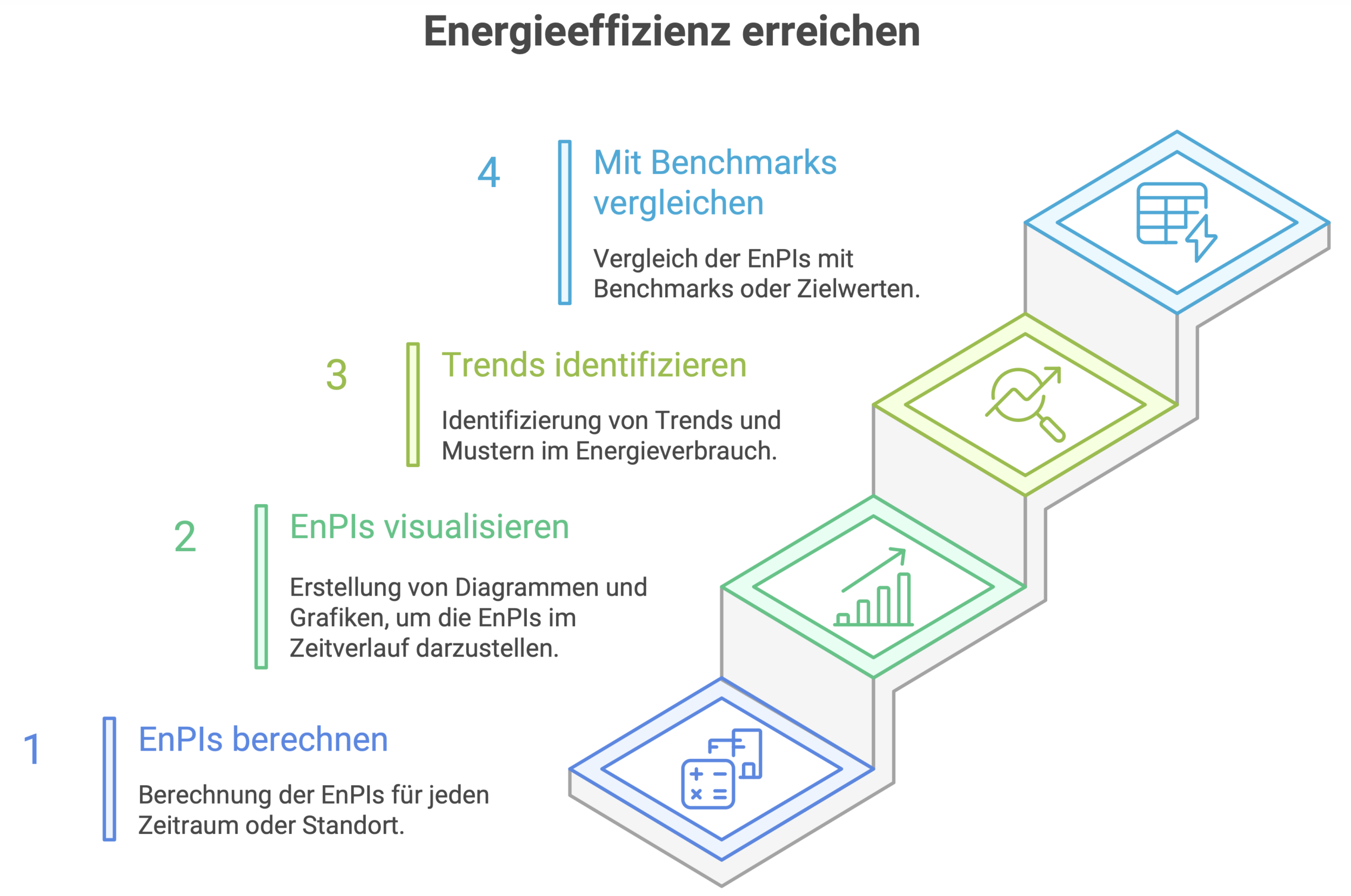 Zertifizierungspaket für Energieberater und Unternehmen