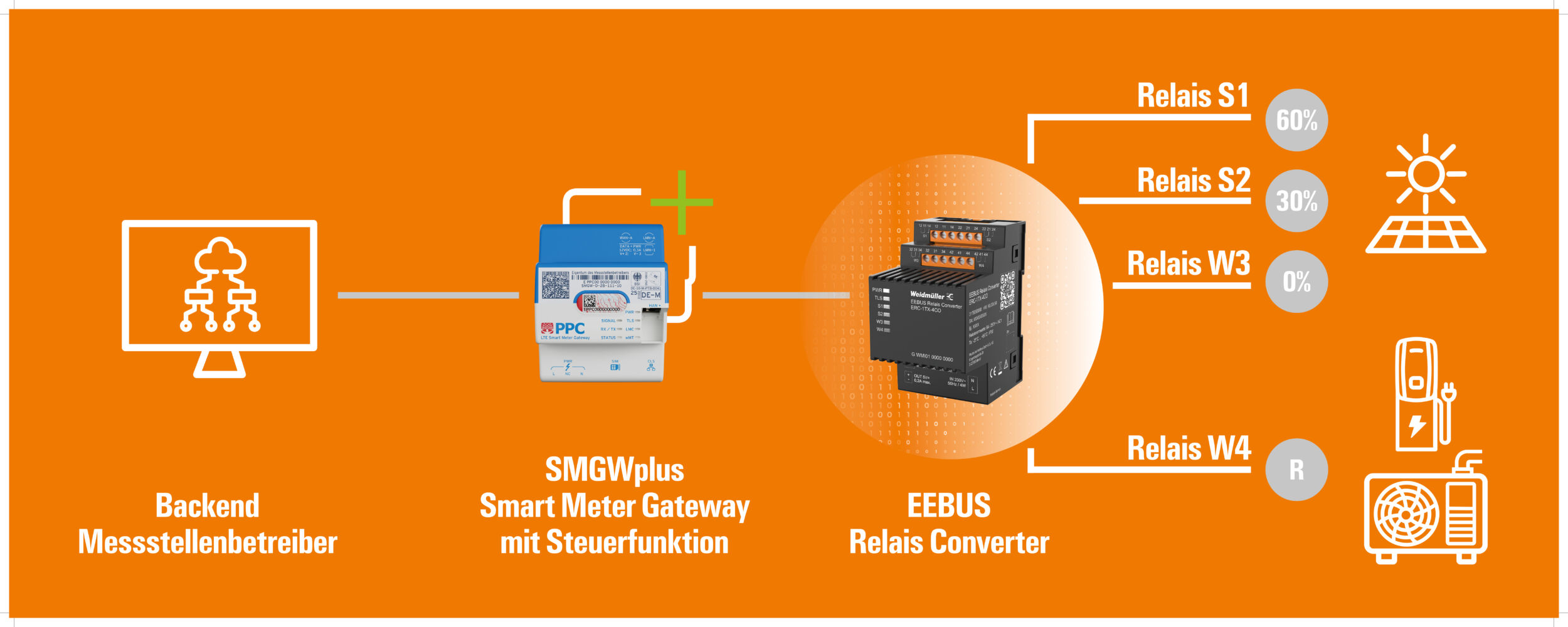Architekturgrafik WI print