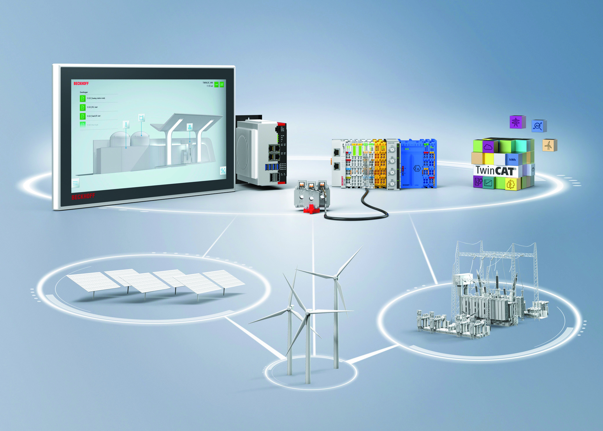 PC-based Control für Netzstabilität und effizientes Energiemanagement