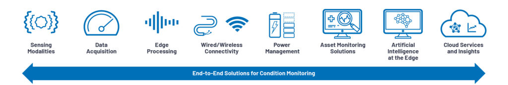 Condition Monitoring mit Ethernet-APL 3 Analog Devices bietet eine Reihe von Möglichkeiten für die Zustandsüberwachung.