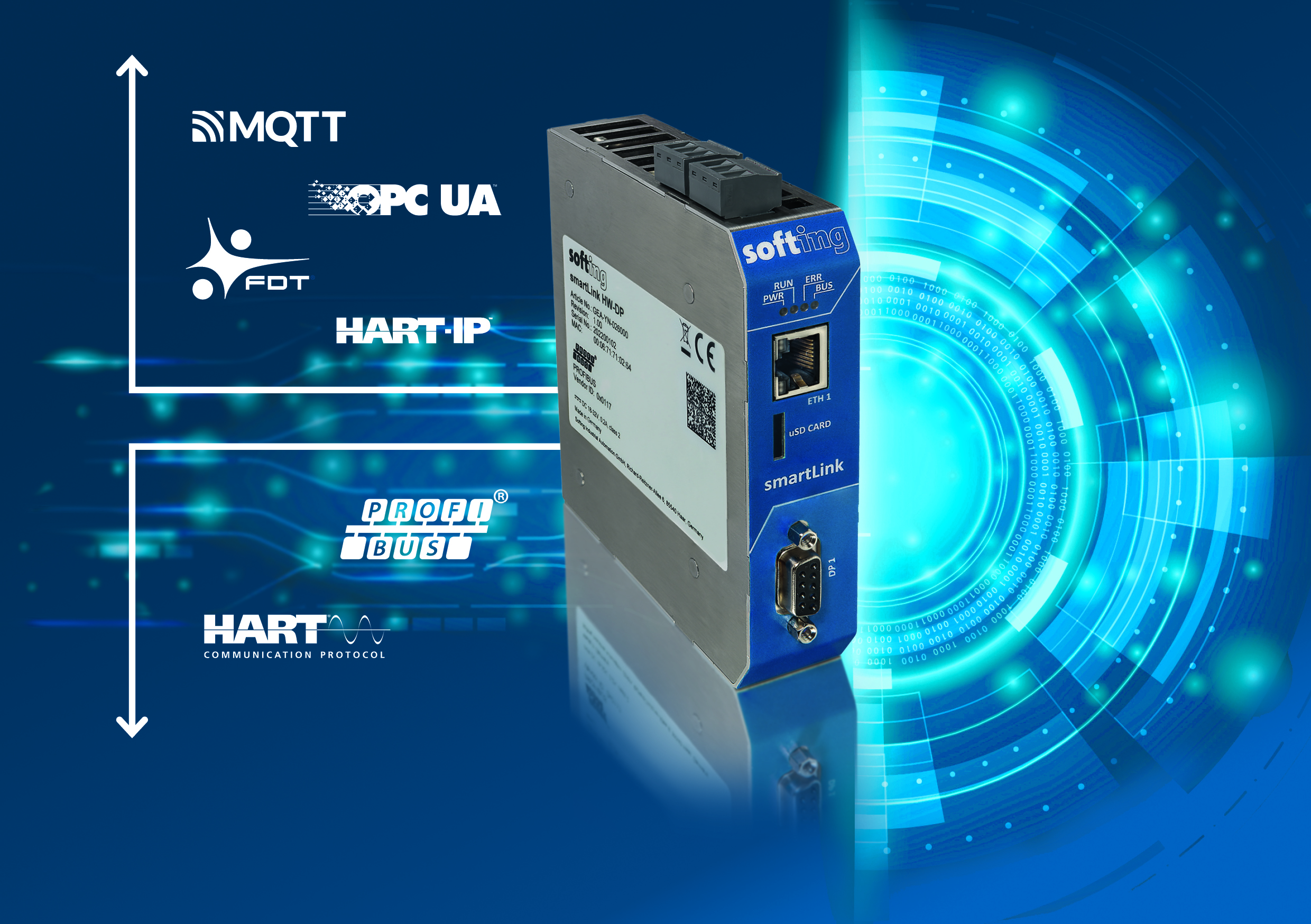 Gateways für IoT und Remote I/Os