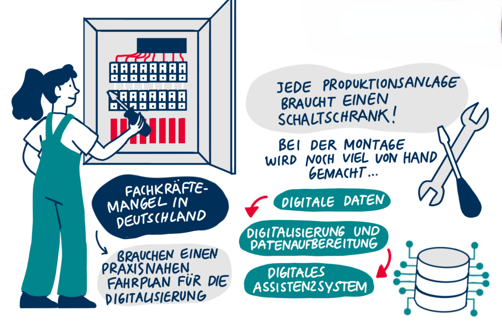 Projekt: Effizienz und Digitalisierung im Schaltschrankbau steigern 1 04 DATIpilot N4 SIMON Ausschnitt