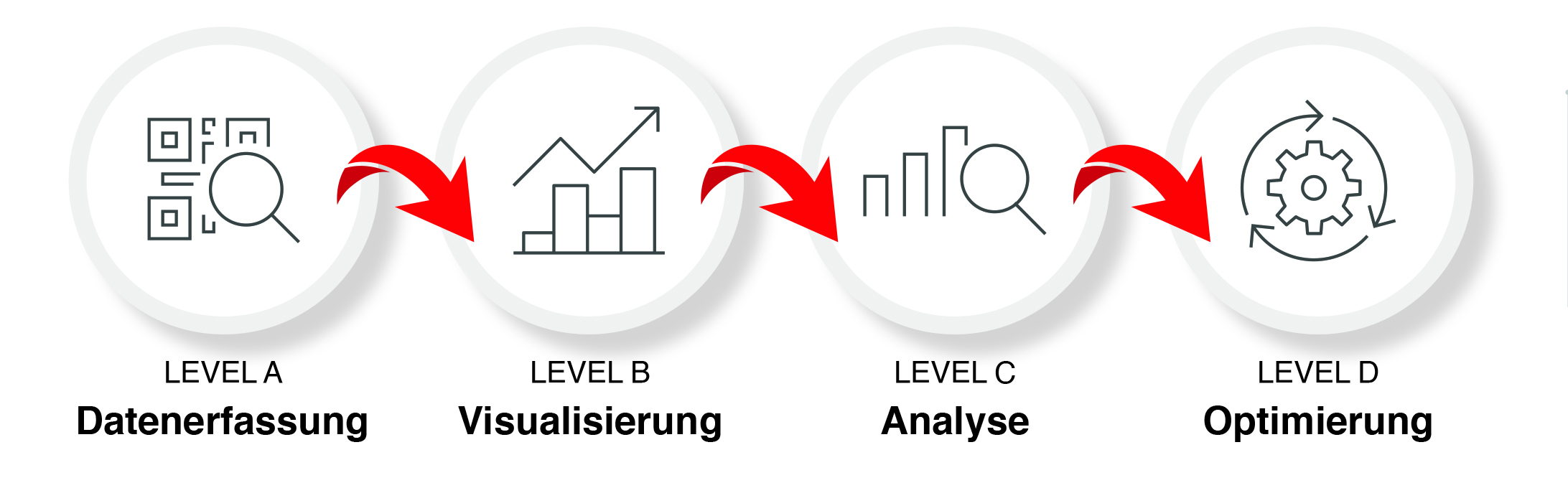 "Eine strategische Herangehensweise" 10 „Eine strategische
Herangehensweise“