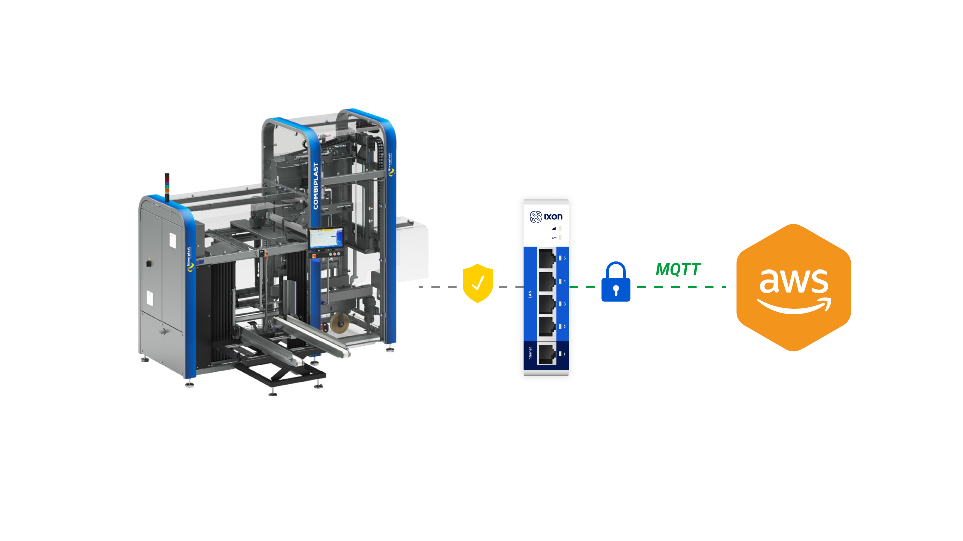 Anbindung von älteren Bestandsmaschinen an die Cloud 7 Anbindung von älteren Bestandsmaschinen an die Cloud