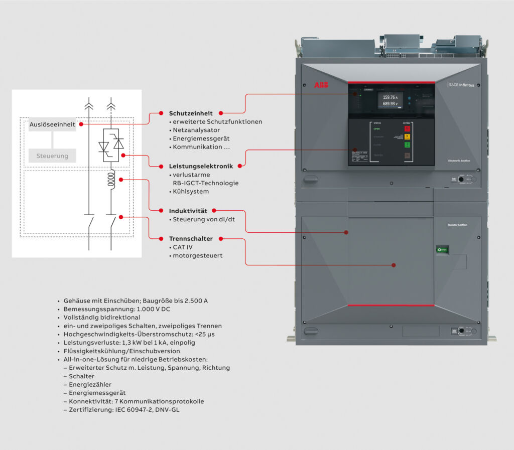 Neue Perspektiven für Gleichstromnetze 3 Bild 4 | Der Sace Infinitus integriert Kühlung, Schutz, Induktivität, Leistungselektronik
und Trennschalter in einem einzigen, einfach zu installierenden Gerät. Die Einschublösung
ist mit elektrischen und hydraulischen Anschlüssen ausgestattet.