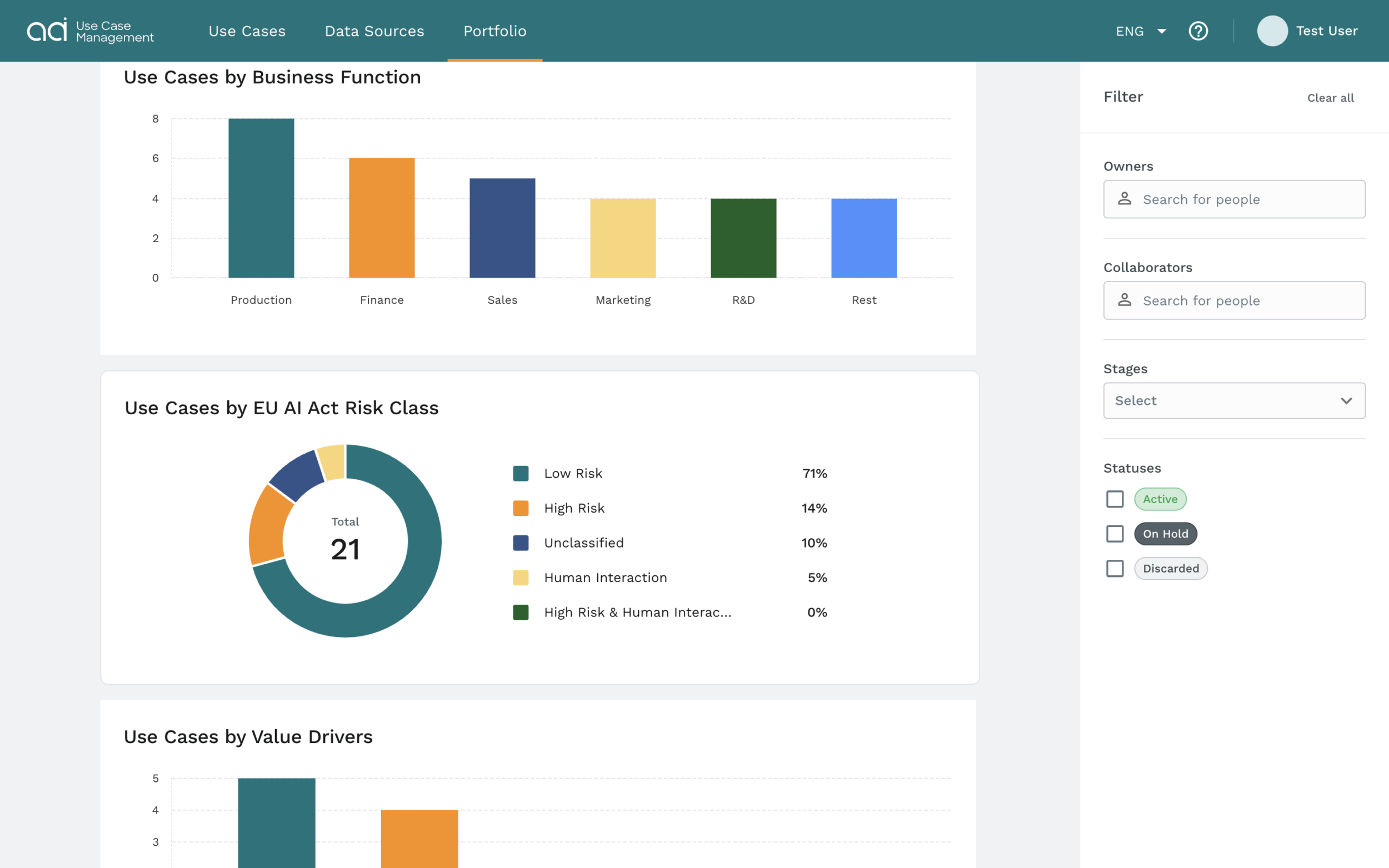 Das Portfolio-Feature informiert über die Risikoklassen der KI-Use Cases und weitere Metriken zur Steuerung von KI-Initiativen.
