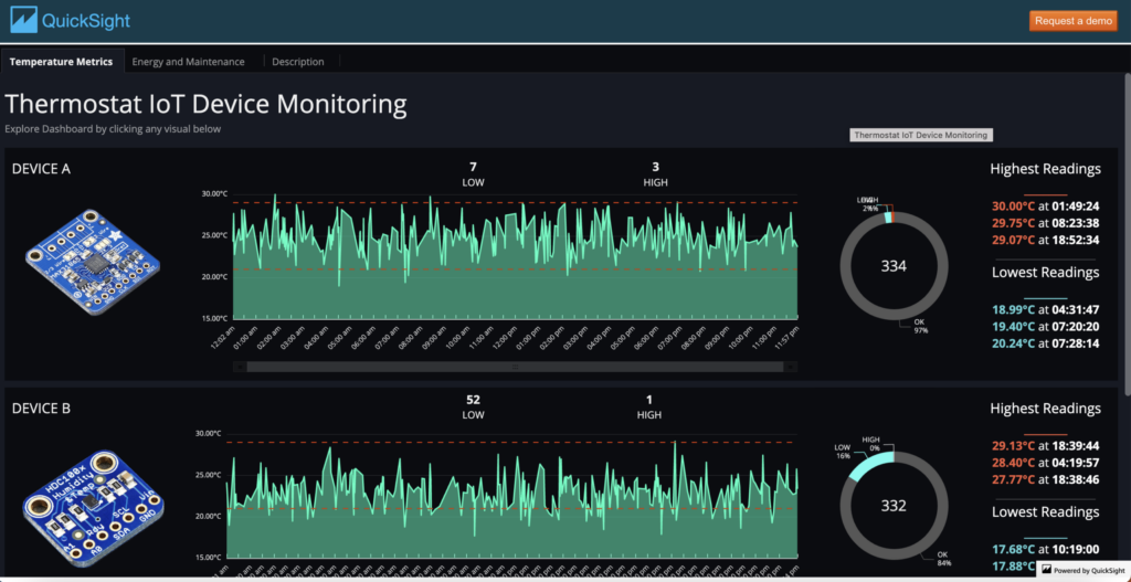 Wie Maschinendaten auf das Dashboard kommen 1 Ein mit AWS-Bordmitteln erstelltes Dashboard