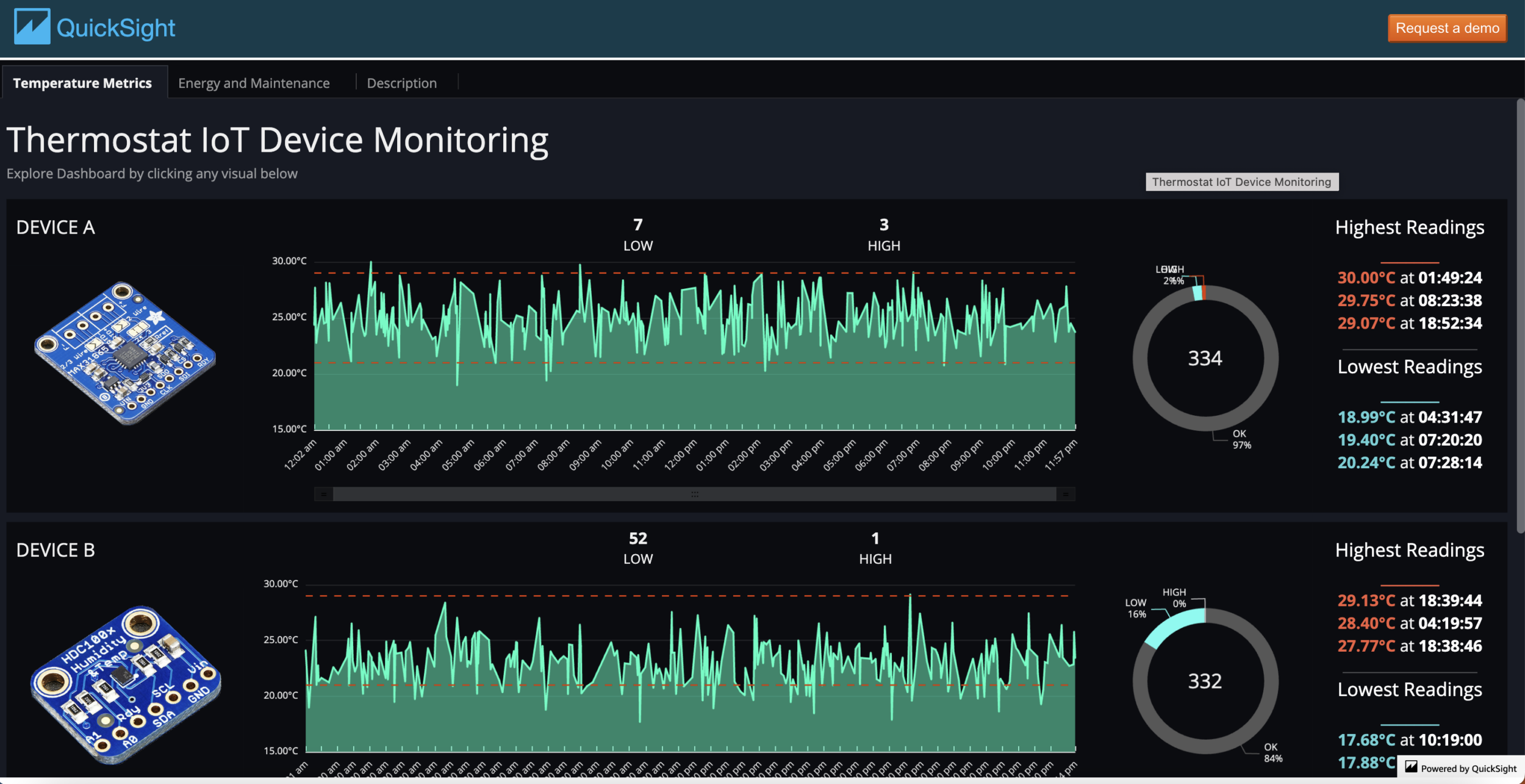 Wie Maschinendaten auf das Dashboard kommen 4 Ein mit AWS-Bordmitteln erstelltes Dashboard