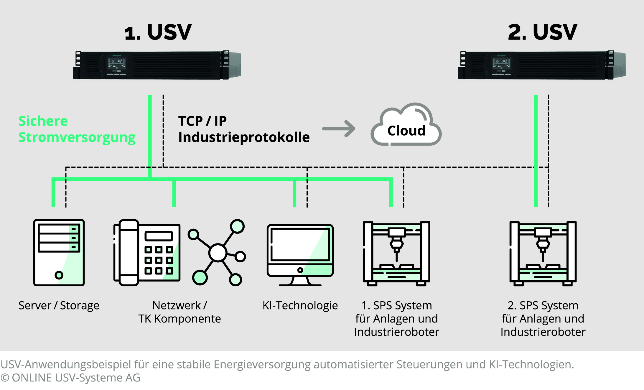 USV und Netzwerk-Management-Karte sorgen für Systemsicherheit mit zentraler Überwachung 1 USV und Netzwerk-Management-Karte sorgen für Systemsicherheit mit zentraler Überwachung