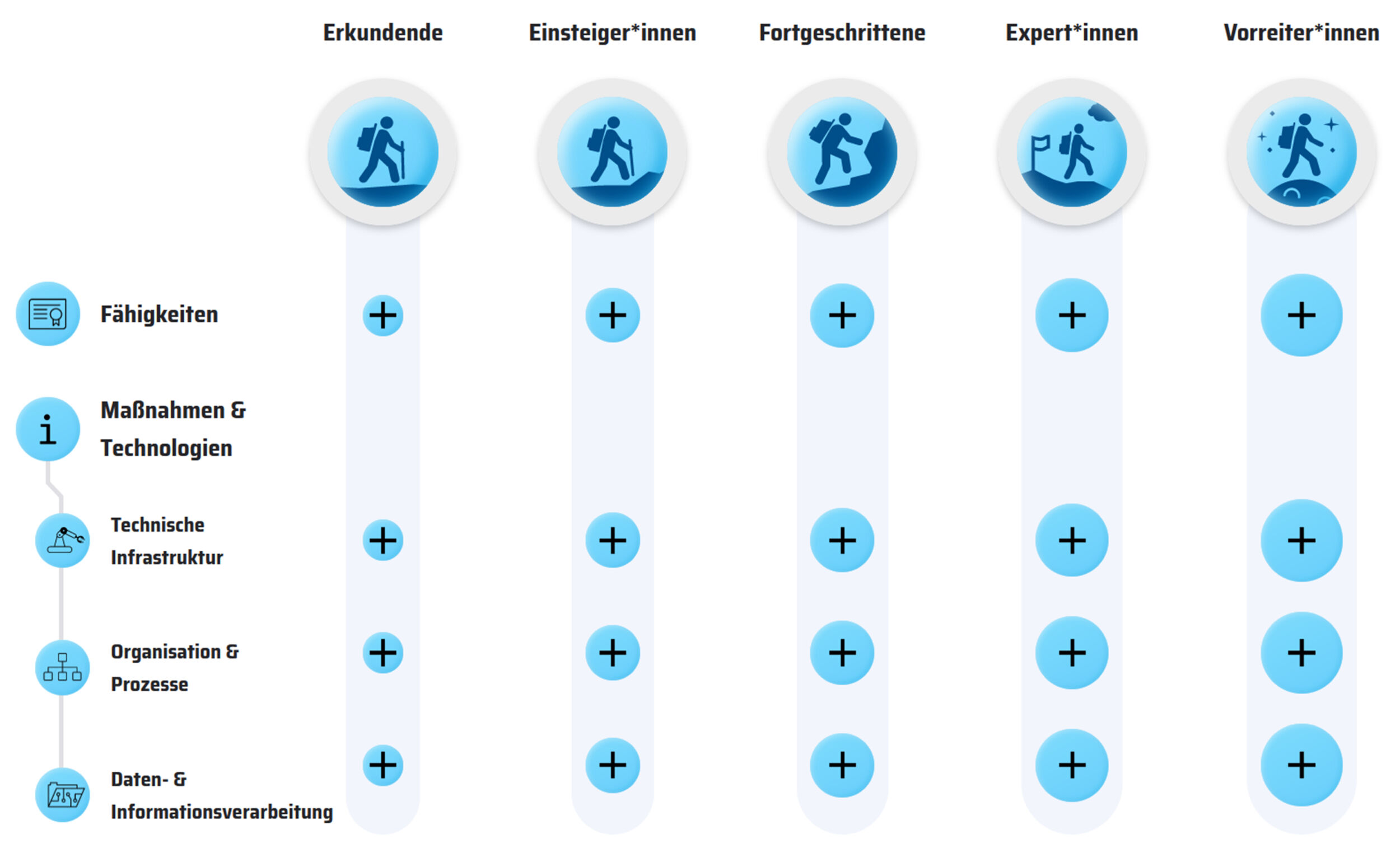 Ressourceneffizienz steigern mit digitalen Lösungen