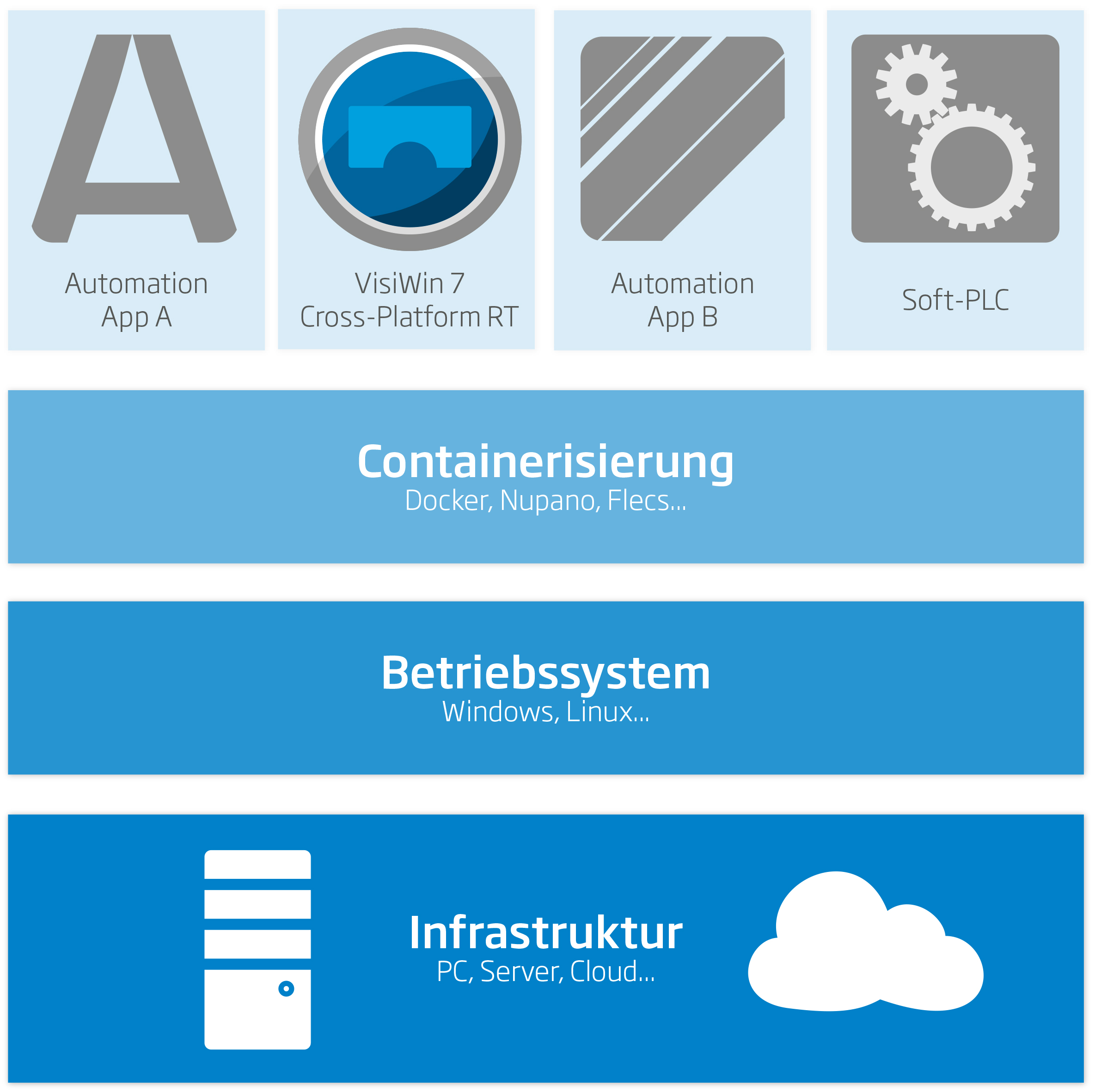 Offen für Open Source