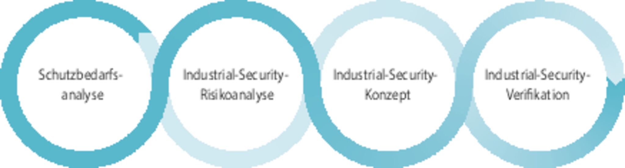 NIS 2 und neue Maschinenverordung: Produzierende Unternehmen in der Pflicht 7 NIS 2 und neue Maschinenverordung: Produzierende Unternehmen in der Pflicht