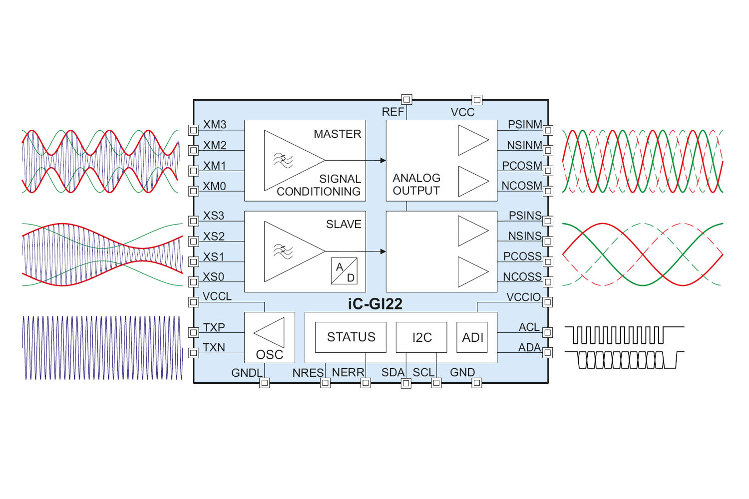 Zweikanaliger induktiver Sensor-IC 9 Zweikanaliger
induktiver Sensor-IC