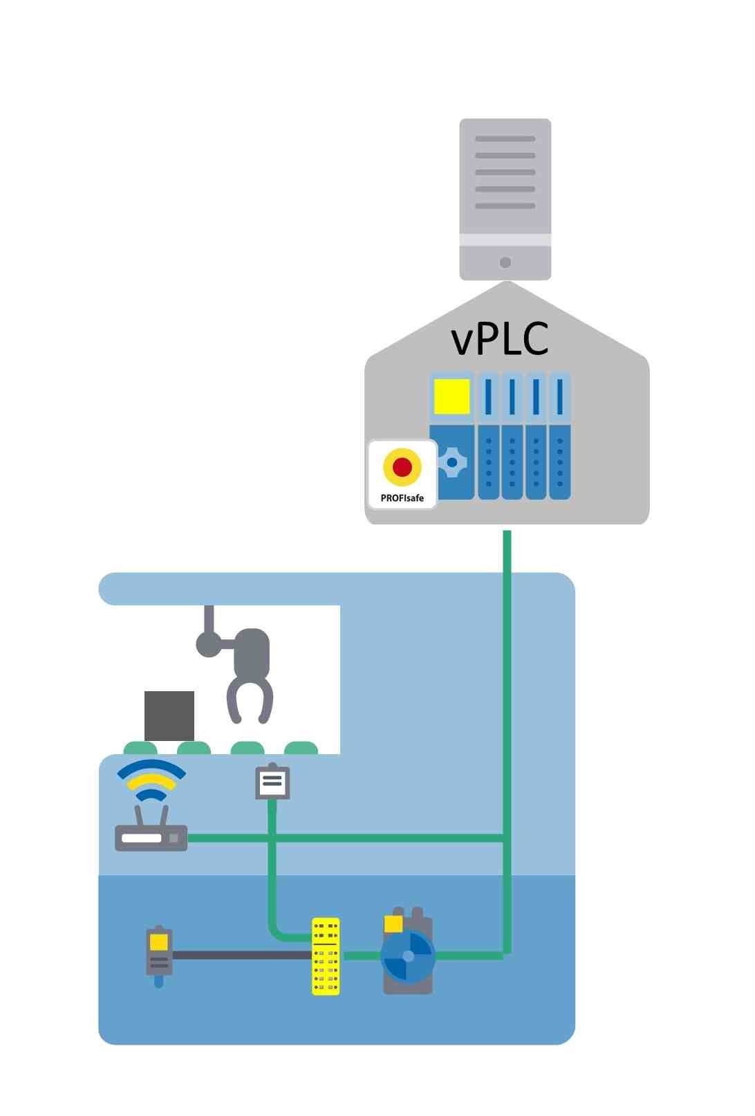 Profisafe und Virtualisierung erfolgreich 1 Profisafe und Virtualisierung erfolgreich