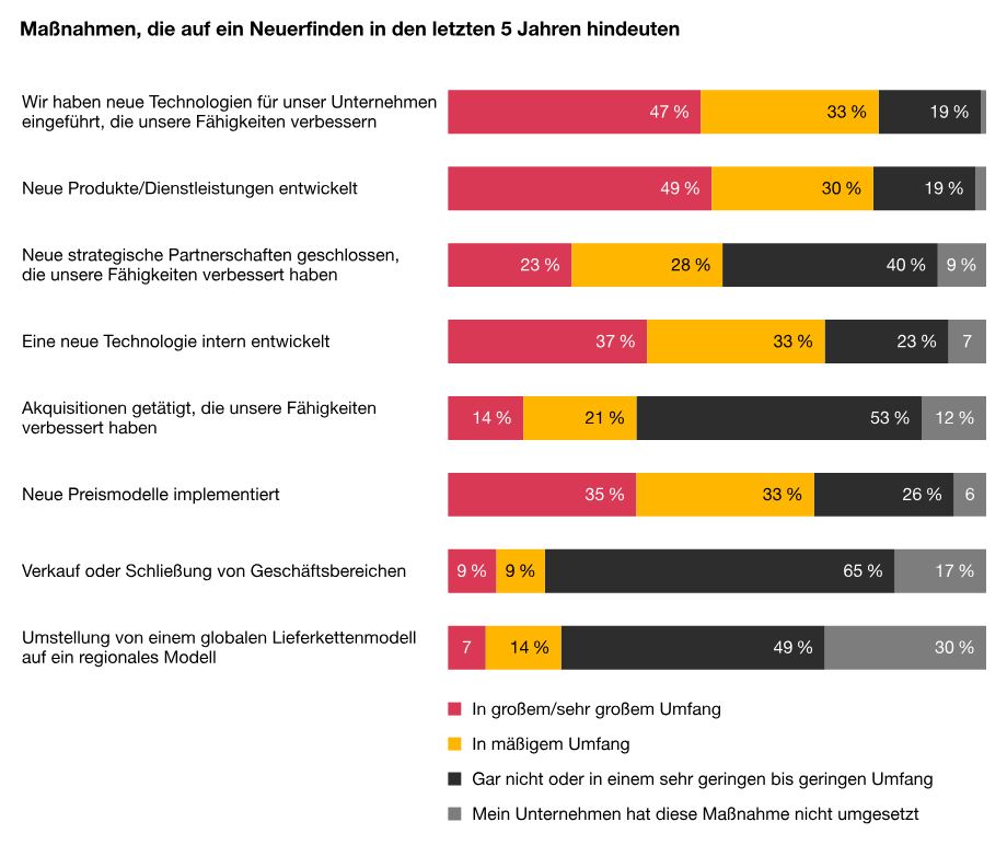 CEO-Umfrage identifiziert aktuelle Cyberrisiken 6 CEO-Umfrage identifiziert aktuelle Cyberrisiken
