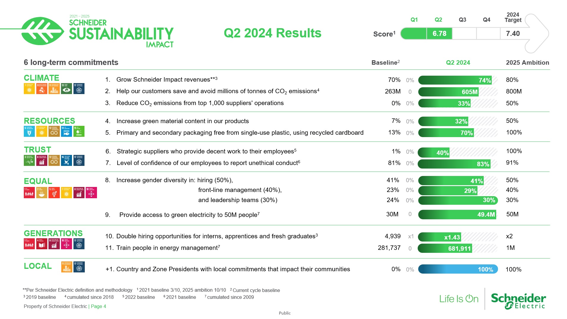 Schneider Electric 5