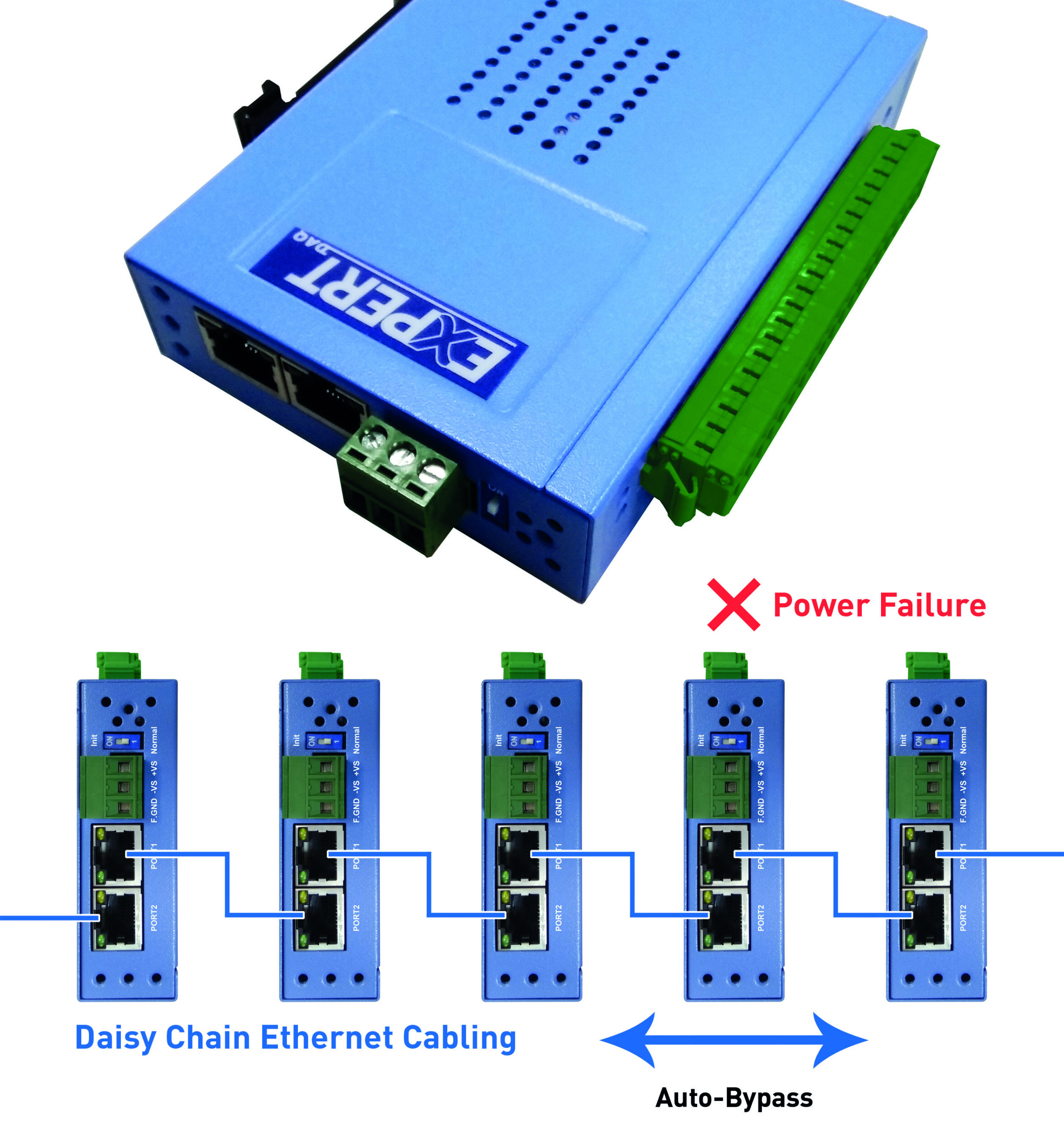 I/O-Modul mit Auto-Bypass-Funktion