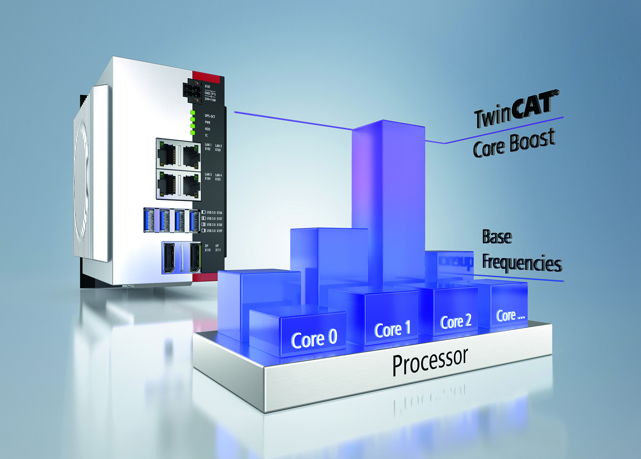 Twincat-Core-Boost für mehr Rechenperformance in Echtzeit