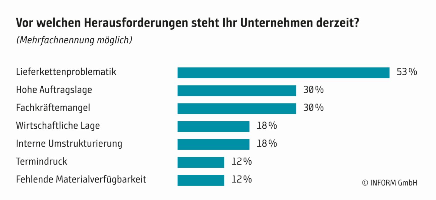 Wie der Maschinenbau mit den aktuellen Herausforderungen umgeht