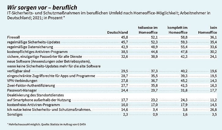 Auch zu Hause sicher sein