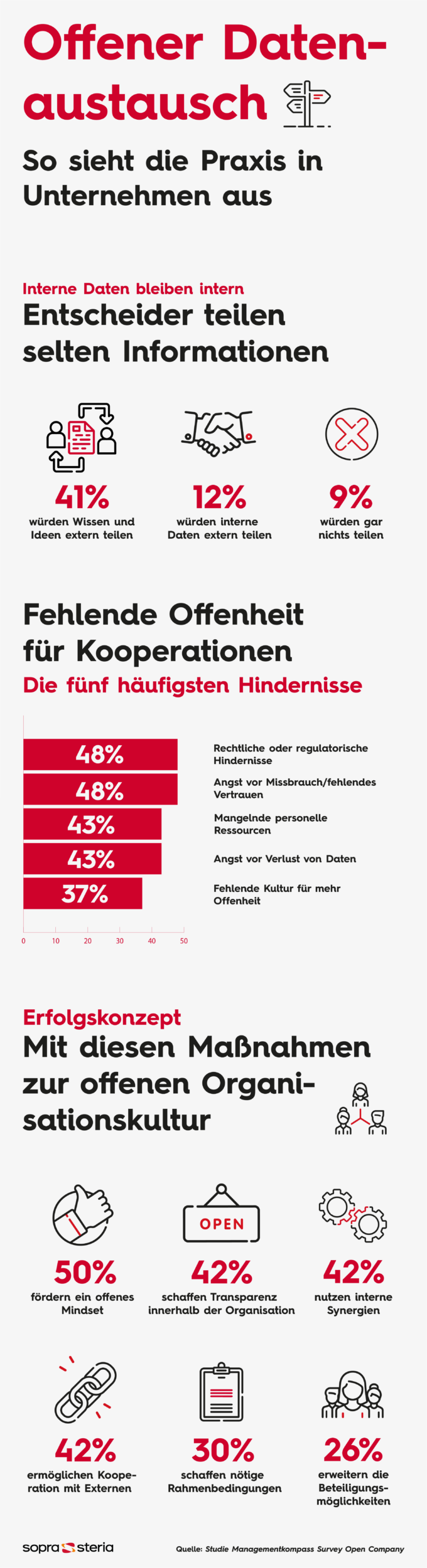 Unternehmen und Behörden scheuen Datenaustausch